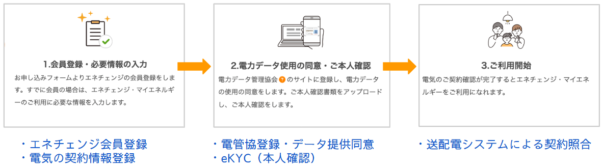 マイエネルギー登録の流れ.png